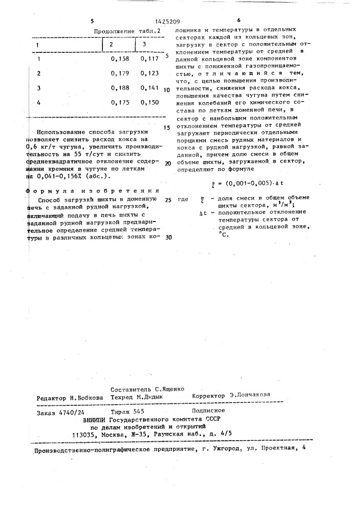 Способ загрузки шихты в доменную печь (патент 1425209)