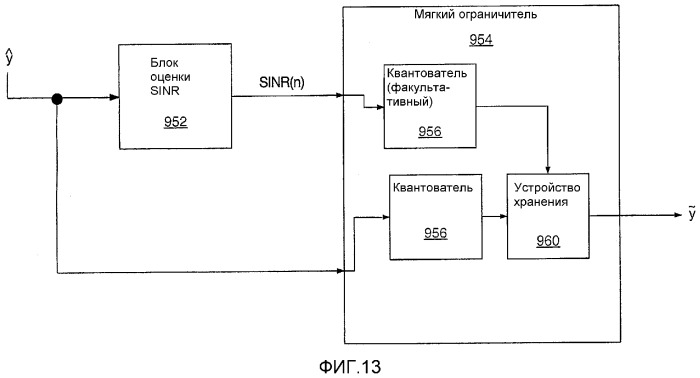 Способ и устройство для гибридной коррекции с решающей обратной связью (патент 2328081)
