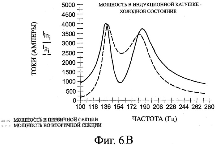 Система управления электрической индукцией (патент 2375849)