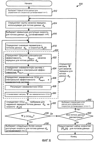 Управление скоростью в системах многоканальной связи (патент 2325038)