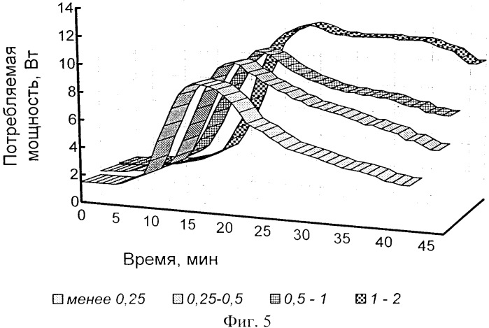 Способ контроля степени осахаривания крахмалсодержащего сырья (патент 2339933)