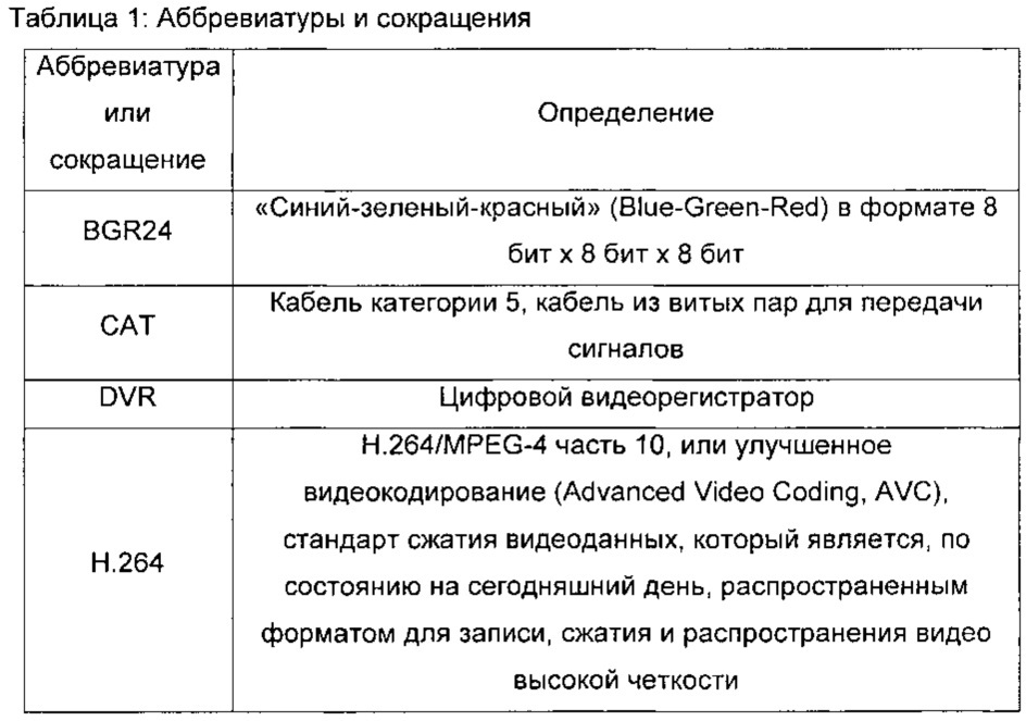 Устройство серверного узла и способ (патент 2662731)