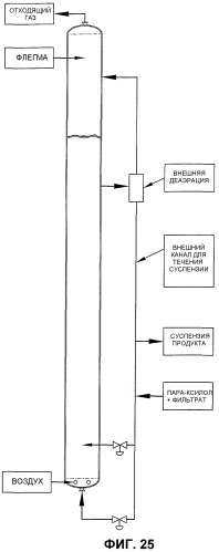 Оптимизированное жидкофазное окисление (патент 2381212)