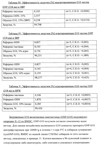 Упакованные иммуностимулирующей нуклеиновой кислотой частицы, предназначенные для лечения гиперчувствительности (патент 2451523)