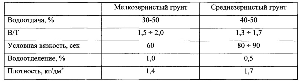 Способ подъема и выравнивания зданий/сооружений (патент 2643396)