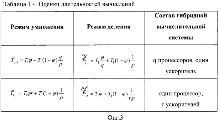 Способ определения структуры гибридной вычислительной системы (патент 2436151)