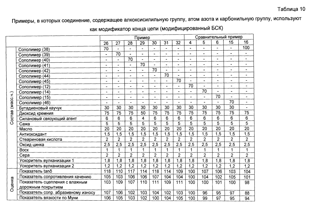 Резиновая смесь и пневматическая шина (патент 2603370)