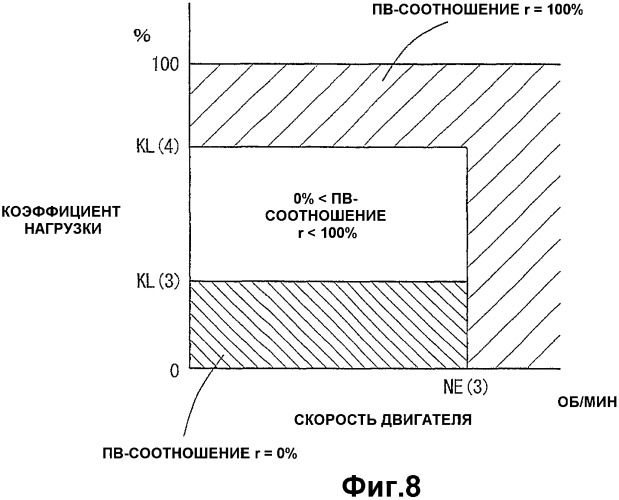 Устройство управления для двигателя внутреннего сгорания (патент 2347926)