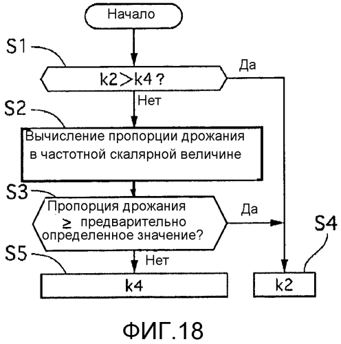 Устройство управления транспортного средства и способ управления транспортным средством (патент 2568047)