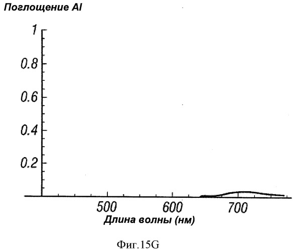 Многопереходные фотогальванические элементы (патент 2485626)