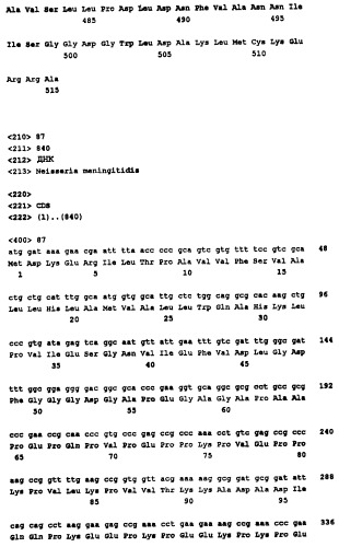 Пептид со свойствами антигена neisseria meningitidis, кодирующий его полинуклеотид, вакцина для лечения или предотвращения заболеваний или состояний, вызванных neisseria meningitidis, (варианты), антитело, связывающееся с указанным пептидом (патент 2252224)