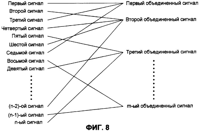 Устройство и способ для кодирования и декодирования сигнала (патент 2414009)