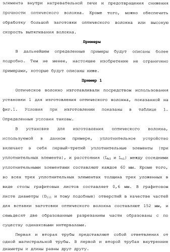 Установка для изготовления оптического волокна и способ изготовления оптического волокна (патент 2482078)