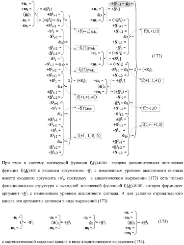 Функциональная входная структура сумматора с процедурой логического дифференцирования d/dn первой промежуточной суммы минимизированных аргументов слагаемых &#177;[ni]f(+/-)min и &#177;[mi]f(+/-)min (варианты русской логики) (патент 2427028)