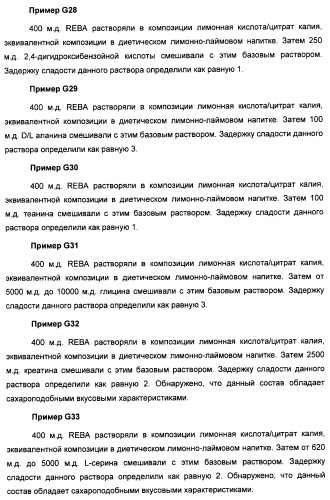 Композиция интенсивного подсластителя с жирной кислотой и подслащенные ею композиции (патент 2417032)