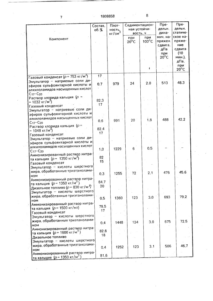 Эмульсионный состав для обработки скважин (патент 1808858)