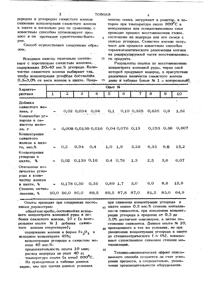 Способ восстановления окислов железа (патент 709689)