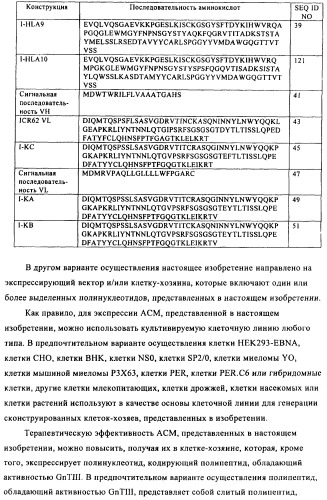 Антигенсвязывающие молекулы, которые связывают egfr, кодирующие их векторы и их применение (патент 2488597)