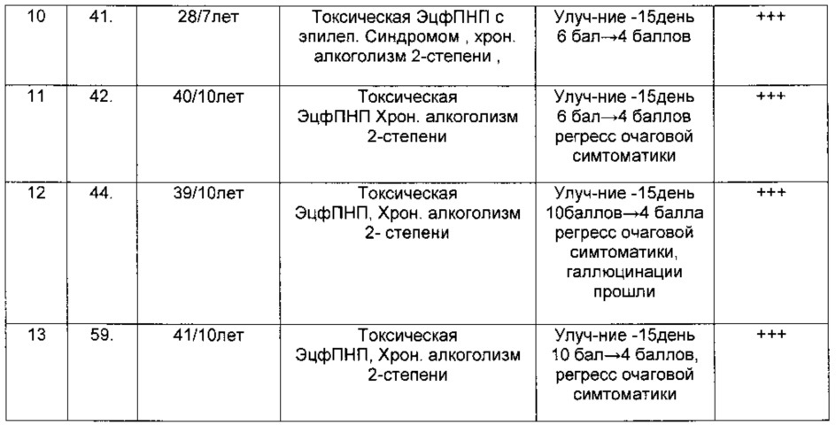 Активный ингредиент лекарственного средства, лекарственное средство, фармацевтическая композиция и способ лечения демиелинизирующих заболеваний живого организма, включая профилактику заболевания (патент 2631887)