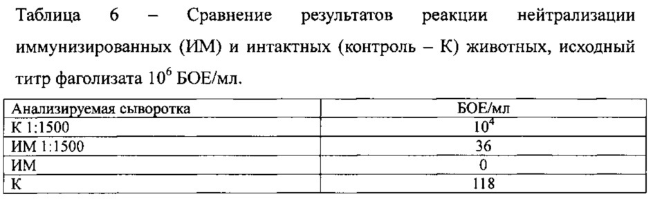 Антибактериальная композиция в виде суппозитория и способ ее приготовления (патент 2622762)