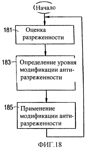 Снижение разреженности в кодированных речевых сигналах (патент 2388069)