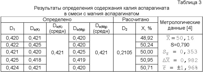 Способ спектрофотометрического определения калия аспарагината в препарате &quot;аспаркам&quot; (патент 2396549)