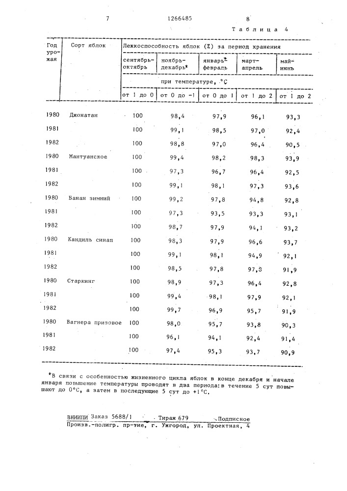Способ хранения слабохолодостойких сортов яблок (патент 1266485)