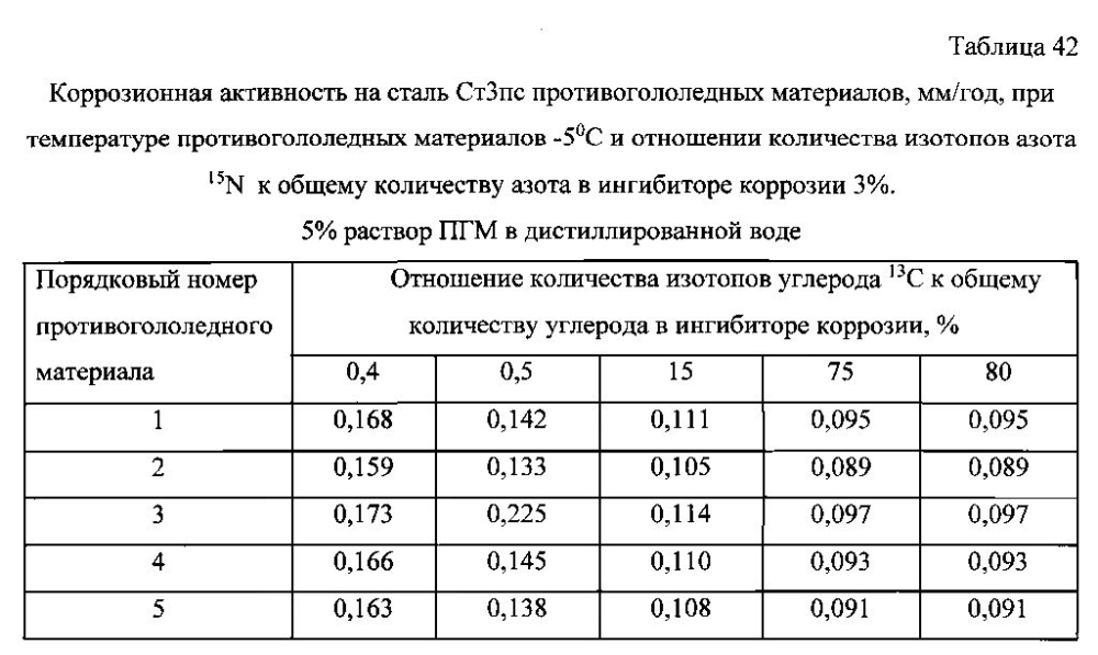 Способ получения твердого противогололедного материала на основе пищевой поваренной соли и кальцинированного хлорида кальция (варианты) (патент 2597115)