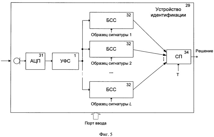 Устройство и способ формирования сигнатуры акустического сигнала, устройство идентификации акустического сигнала (патент 2459281)