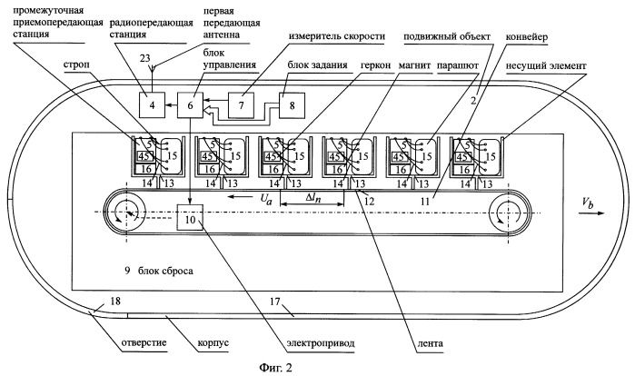 Способ радиосвязи между подвижным объектом и неподвижным объектом, находящимся в начальном пункте маршрута движения подвижного объекта (патент 2250568)