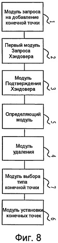 Способ, устройство и система хэндровера и обработки вызовов (патент 2520573)