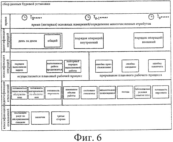 Способ регулирования буровой установки на основании данных о нагрузке (варианты) (патент 2445440)