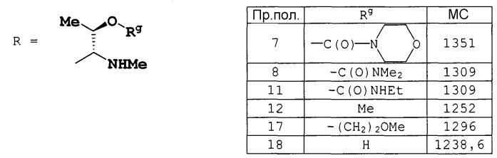 Новые циклические пептидные соединения (патент 2423377)