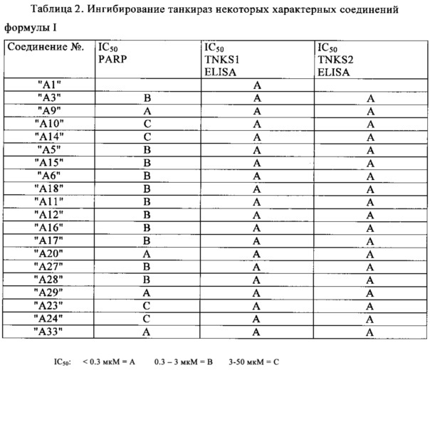 Производные (аза-)изохинолинона (патент 2654216)