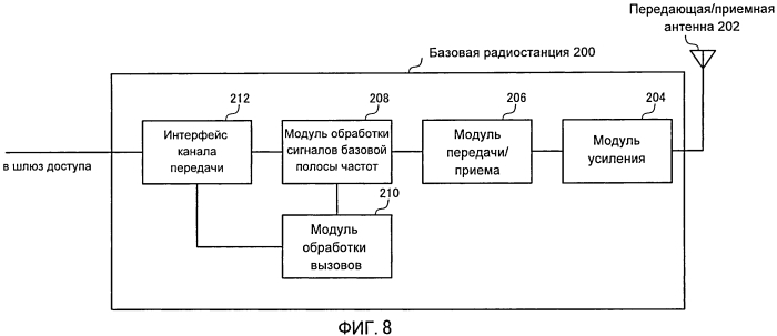 Базовая радиостанция, мобильный терминал и способ радиосвязи (патент 2554121)