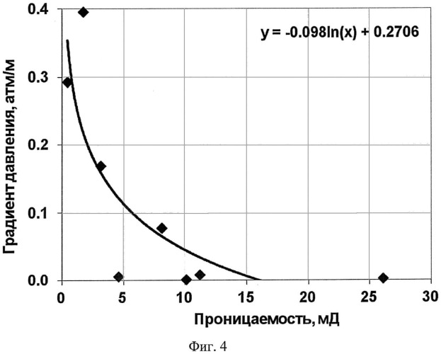 Способ определения застойных и слабодренируемых нефтяных зон в низкопроницаемых коллекторах (патент 2524719)