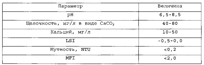 Система введения суспензии микроизмельченного сaсо3 для реминерализации деминерализованной воды и пресной воды (патент 2575729)