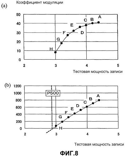 Способ и устройство определения мощности записи (патент 2375765)