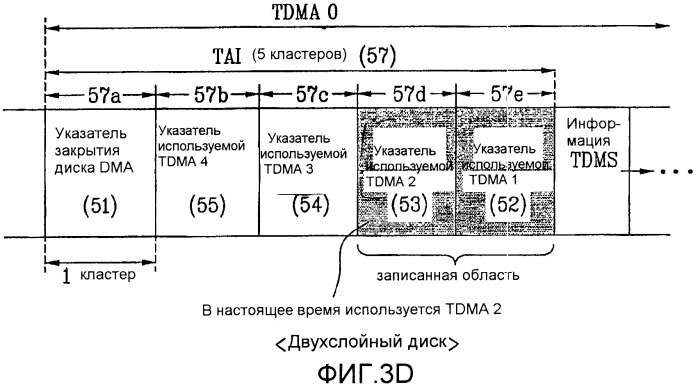 Оптический диск однократной записи и способ и устройство для записи/воспроизведения управляющей информации на/с оптического диска (патент 2361290)