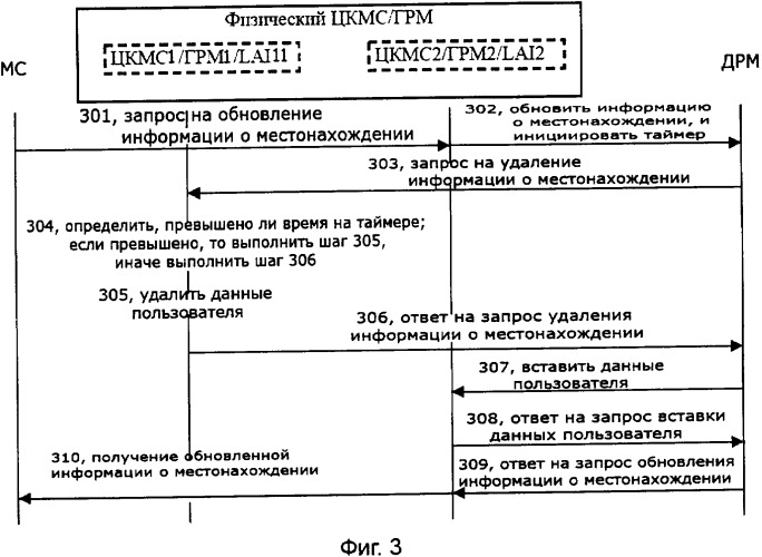 Способ и система для реализации связи между множеством подсетей в области действия физического цкмс и самим цкмс (патент 2338334)