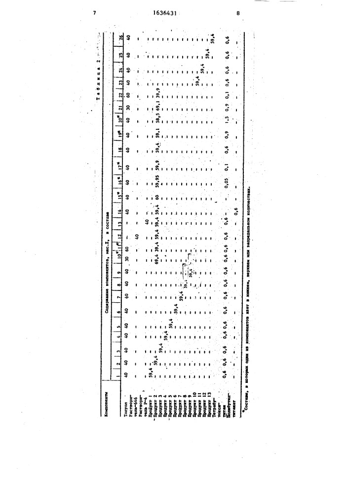 Состав для пропитки целлюлозусодержащих материалов (патент 1636431)