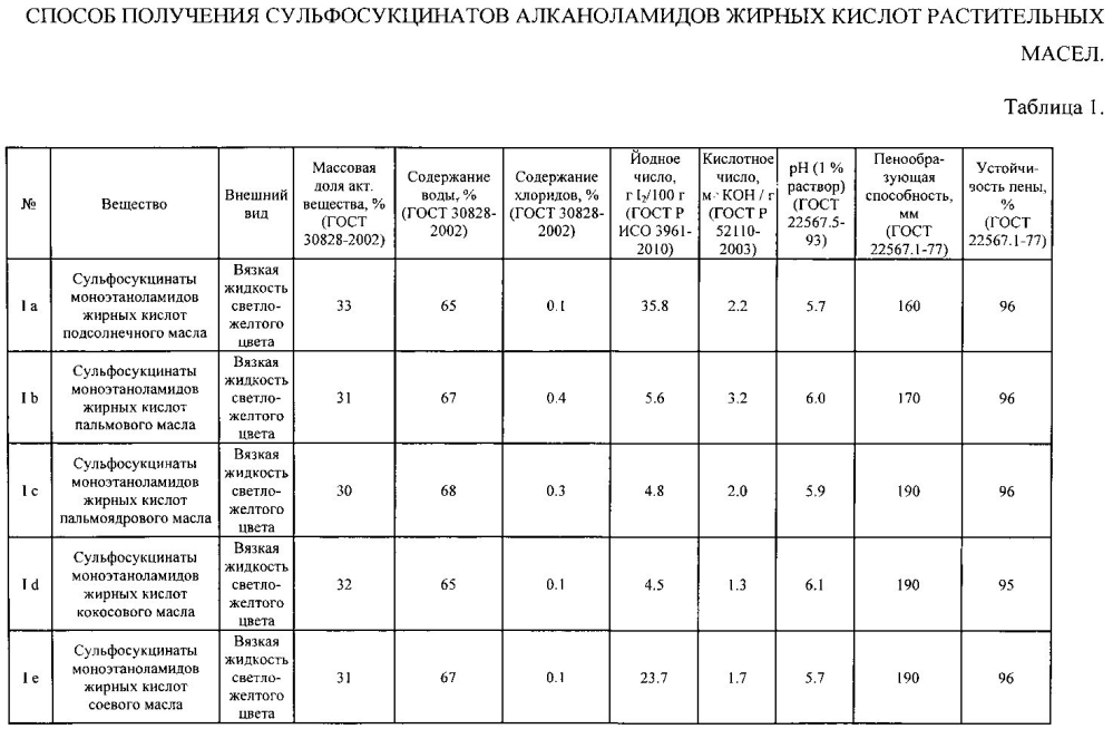 Способ получения сульфосукцинатов алканоламидов жирных кислот растительных масел (патент 2605932)