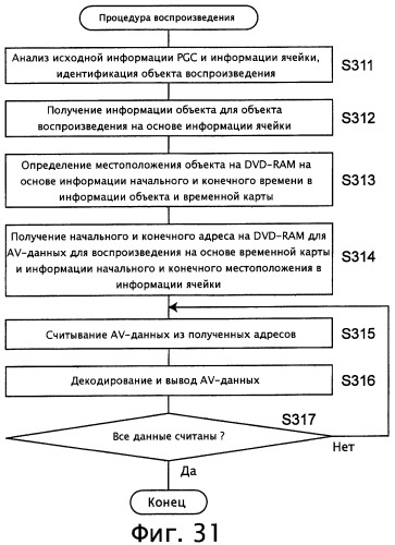 Устройство и способ для записи данных (патент 2291501)