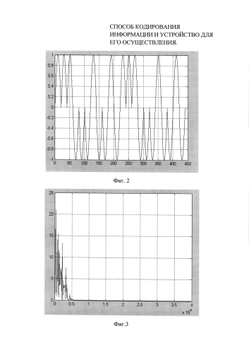 Способ кодирования информации и устройство для его осуществления (патент 2591007)