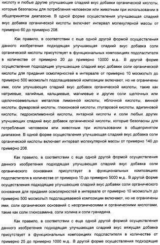 Композиция интенсивного подсластителя с антиоксидантом и подслащенные ею композиции (патент 2424734)