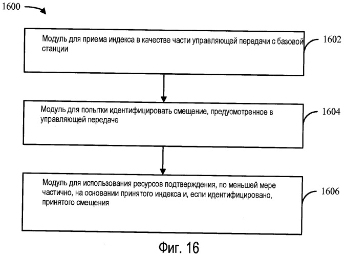 Способ и устройство для назначения подтверждения восходящей линии связи (патент 2439855)
