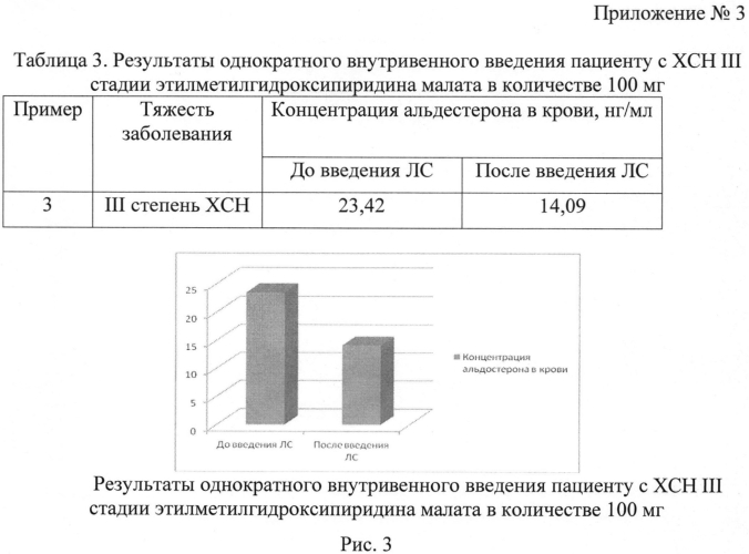 Способ активации изофермента р450 (cyp) 3a4 у пациентов с хронической сердечной недостаточностью (патент 2554775)