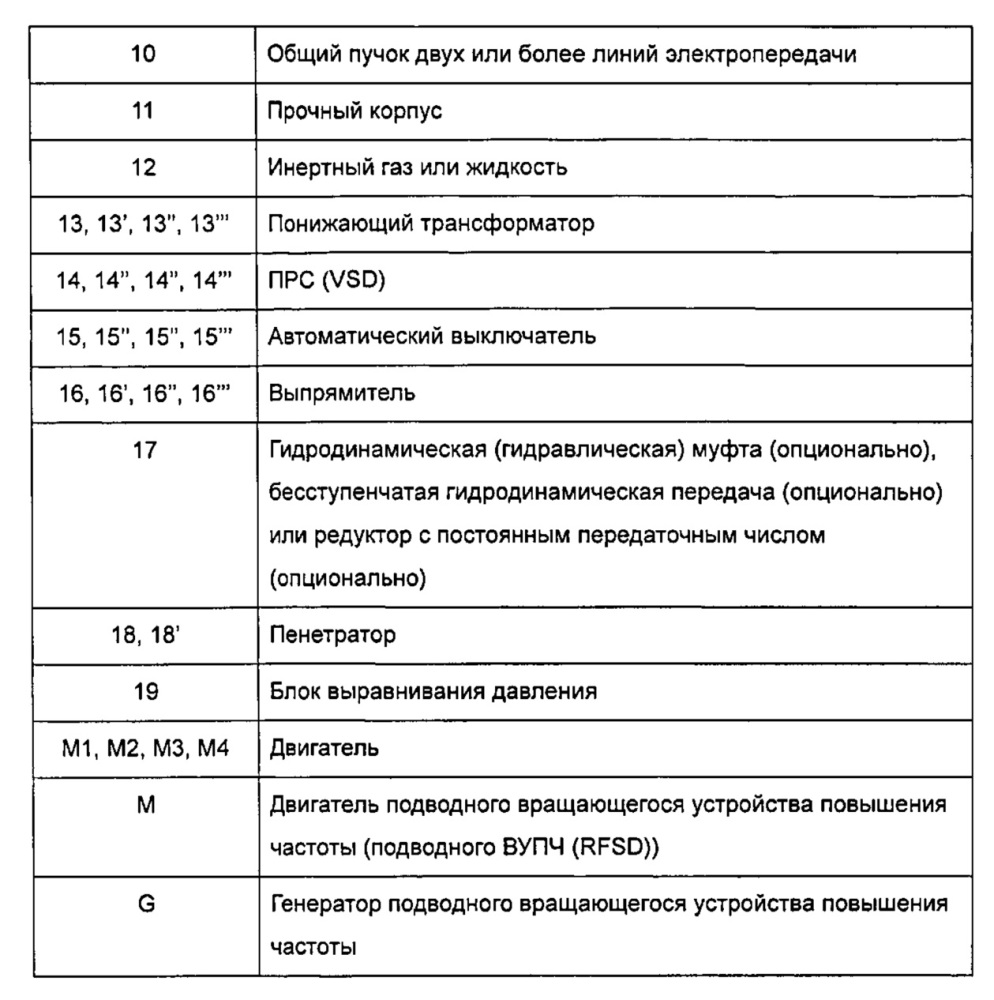 Устройство для стабильной подводной передачи электропитания для приведения в действие высокоскоростных двигателей или иных подводных нагрузок (патент 2614741)