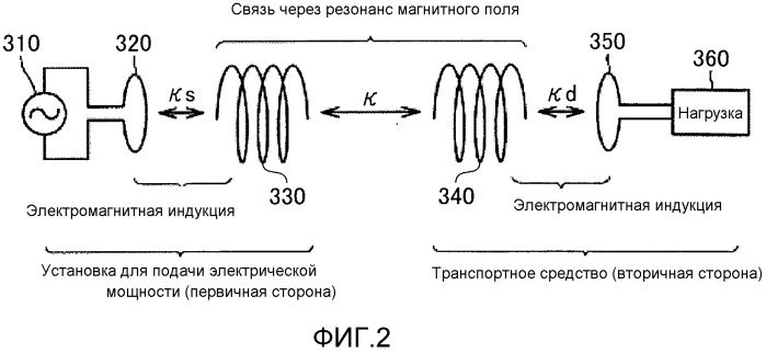 Устройство приема электрической мощности для транспортного средства, устройство передачи электрической мощности и система бесконтактной передачи/приема электрической мощности (патент 2572994)