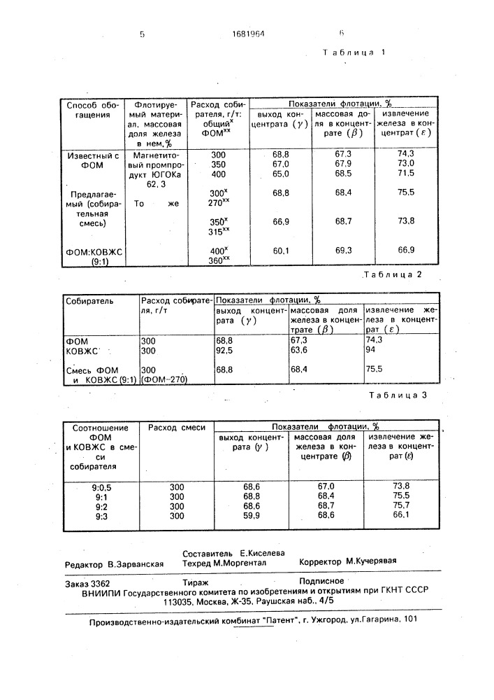 Способ обогащения железных руд (патент 1681964)